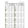 2017年の朔弦望