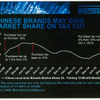 中国の民族資本の新車販売シェアは減税導入後に高まる傾向にある