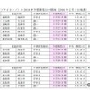 桜の開花予想、日本気象協会が発表