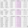 桜の開花予想、日本気象協会が発表