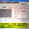3つのEでインスパイア…宇宙×イノベーション
