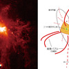 NGC 6240 の電離ガスの主な構造を模式的に示したスケッチ