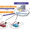 システムの概念図