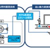 低濃度バイオエタノール燃料製造から発電までの流れ