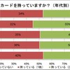 利用しているICカード