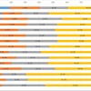 業務で活用中は「クラウド」、今後関わりそうなのは「AI（人工知能）」、情報収集・学習中は「ドローン」