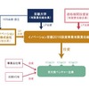 イノベーション京都2016投資事業有限責任組合