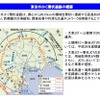 東京外かく環状道路の概要