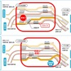 連絡線の工事前（上）と工事後（下）のイメージ。平面交差の解消によりダイヤが乱れた際の回復時間が短縮される。