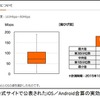 KDDIが公開した実効速度（iOS／Android合算）