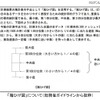 箱ひげ図について（総務省ガイドラインから抜粋）