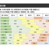 大学の授業・ゼミ・研究室のための勉強の活動日数