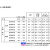 1か月の平均収入