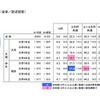 1か月に自由に使える金額