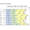 1か月の平均収入の内訳