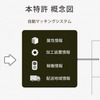 特許を取得したカブクのマッチングシステム概要