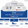 設備には、金融機関などでも採用されている「KDDI Wide Area Virtual Switch」を採用