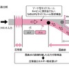 【熊野学の技術詳説】『フィット』---エンジンコンパクト化技術のすべて