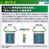 【トーヨータイヤ トランパスMP4登場】　しっかり感と乗り心地を両立
