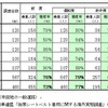 【伊東大厚のトラフィック計量学】後席シートベルトと法規制　その4