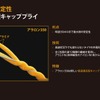 高速適応型キャッププライ