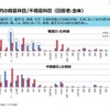 高校時代の得意科目、不得意科目
