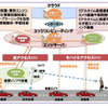 高度運転支援向けエッジコンピューティング技術