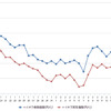ハイオクガソリン実売価格（「e燃費」調べ）