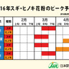 花粉シーズンがスタート、ピーク時期は例年並み