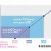 月額料金の成果報酬額イメージ