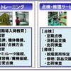 産業用ドローン活用サービス