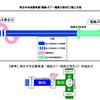 東北中央自動車道（福島ＪＣＴ～福島大笹生ＩＣ）施工分担