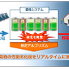 蓄電池性能オンライン診断技術