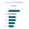 ブランド別ランキング