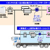 マザー＆ドーター方式