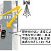 LTEおよび5Gの活用のイメージ