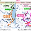 成田空港へのトラック輸送の変化