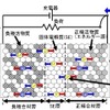 全固体リチウムイオン二次電池内部イメージ図