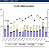 民生用電子機器国内出荷金額の推移