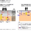 電線などの埋設物に関する設置基準を緩和