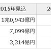 次世代環境自動車向けの大型二次電池の世界市場