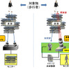 自動運転用・量子レーダーカメラの概念と特徴（左：既存技術と右：新技術のターゲットの識別能力の比較）