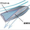 走航安定性の高い船底形状