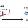 3素材のハイブリッド採用とインフュージョン成型による高剛性の実現