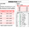 首都高速の料金について