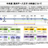 中央道(高井戸～八王子)の料金について