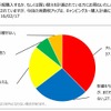キャンピングカー購入計画に消費税率の引上げが影響するか
