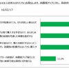 消費税アップが実施されたときに、どのように対応するか