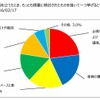 キャンピングカー購入計画を立てたとき、もっとも慎重に検討したもの