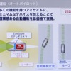 2020年には、GPSなども利用しつつ、オートパイロットを実用化